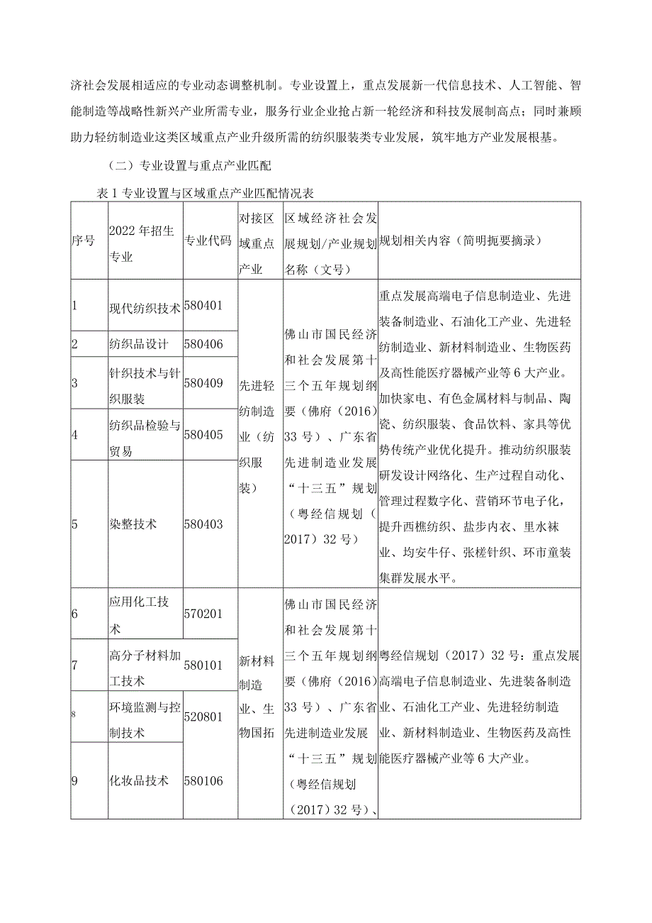 2022年专业设置与区域重点产业匹配度报告.docx_第2页