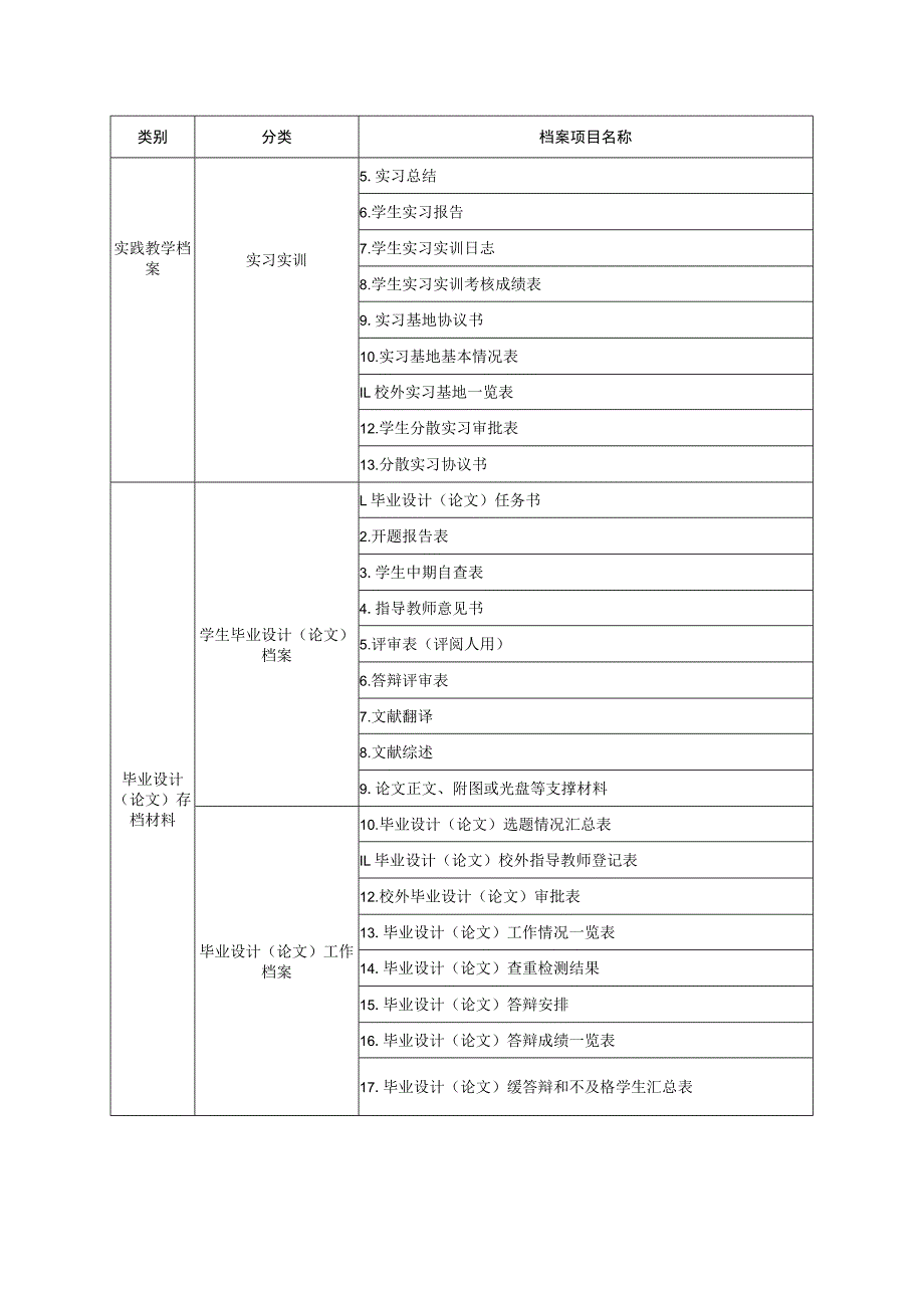 郑州轻工业大学本科教学环节存档材料目录.docx_第2页