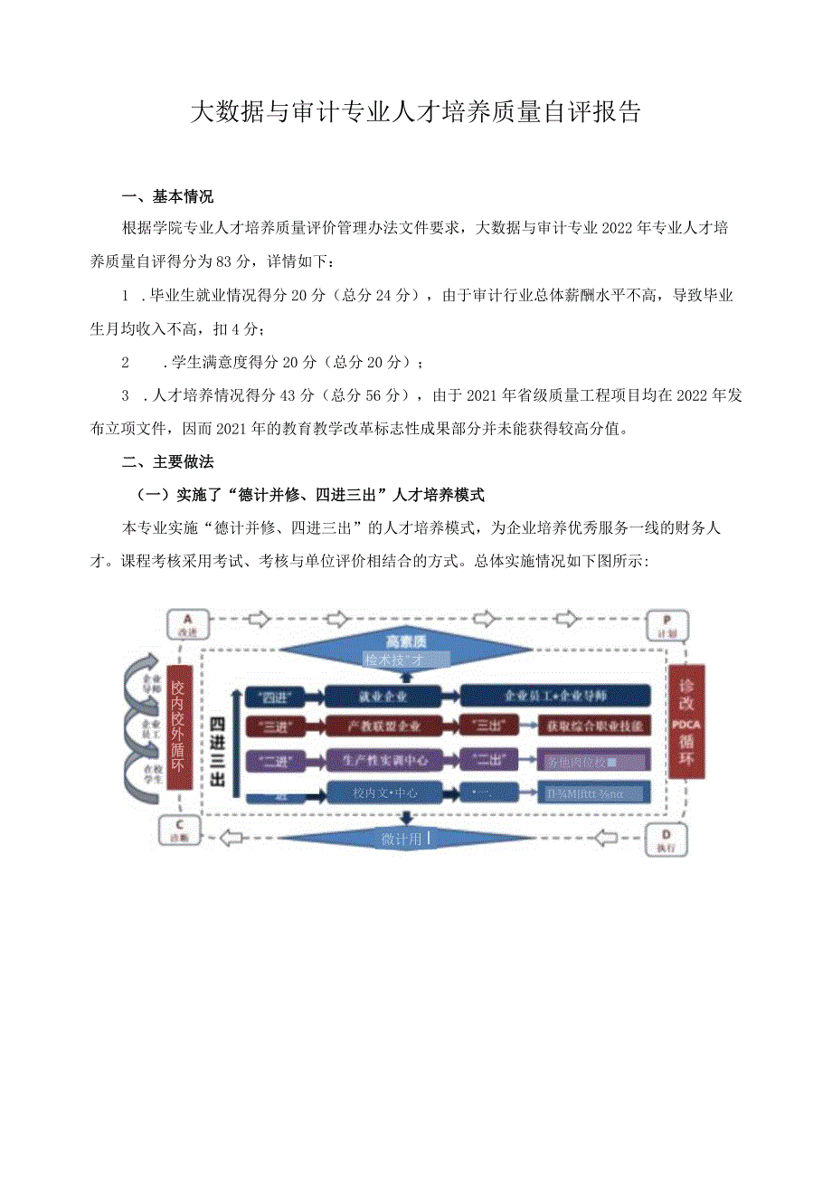 大数据与审计专业人才培养质量自评报告.docx_第1页