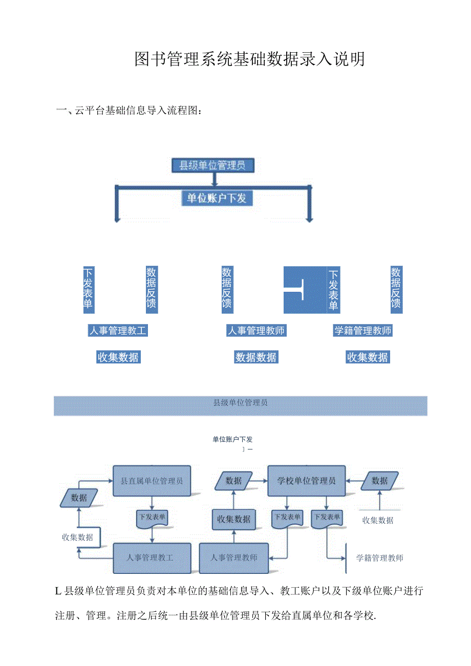 四川省图书管理系统基础信息导入说明.docx_第1页