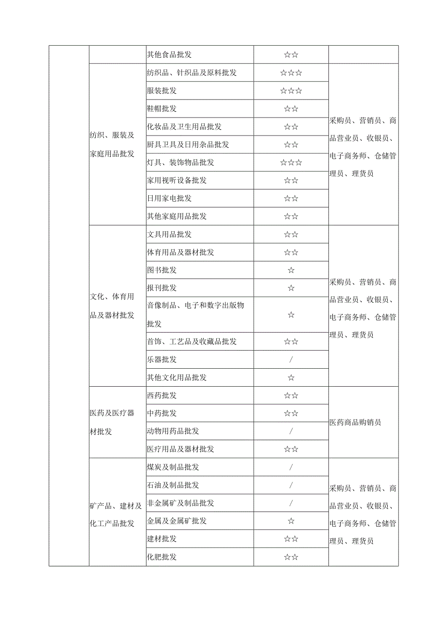 商务营销专业类课程指导方案.docx_第2页