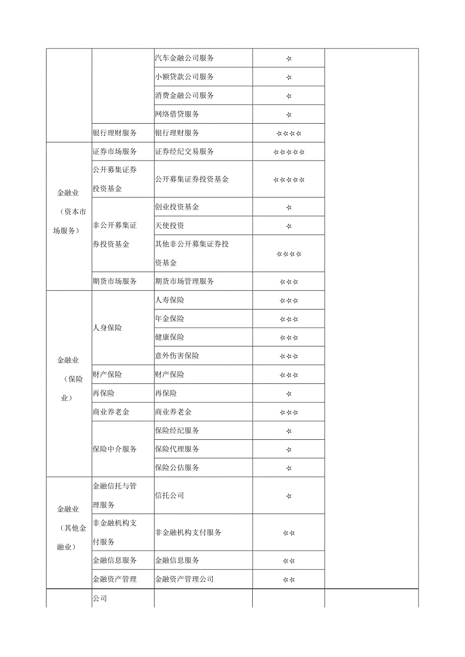 会计专业类课程指导方案.docx_第2页