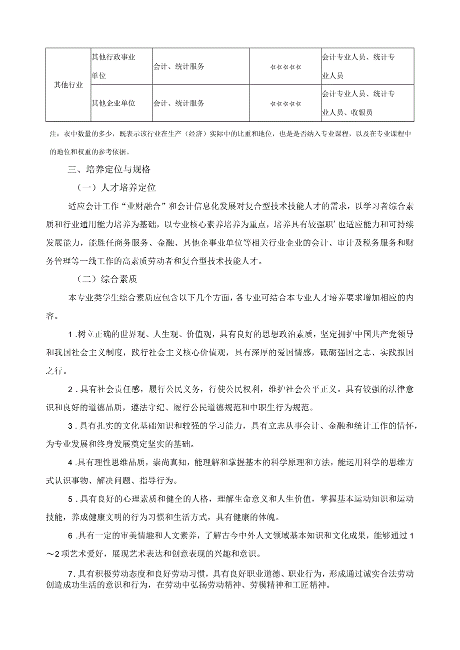 会计专业类课程指导方案.docx_第3页