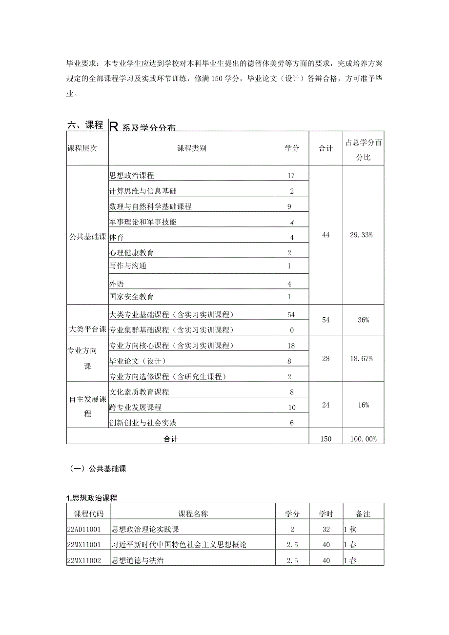 统计学专业本科生培养方案.docx_第2页