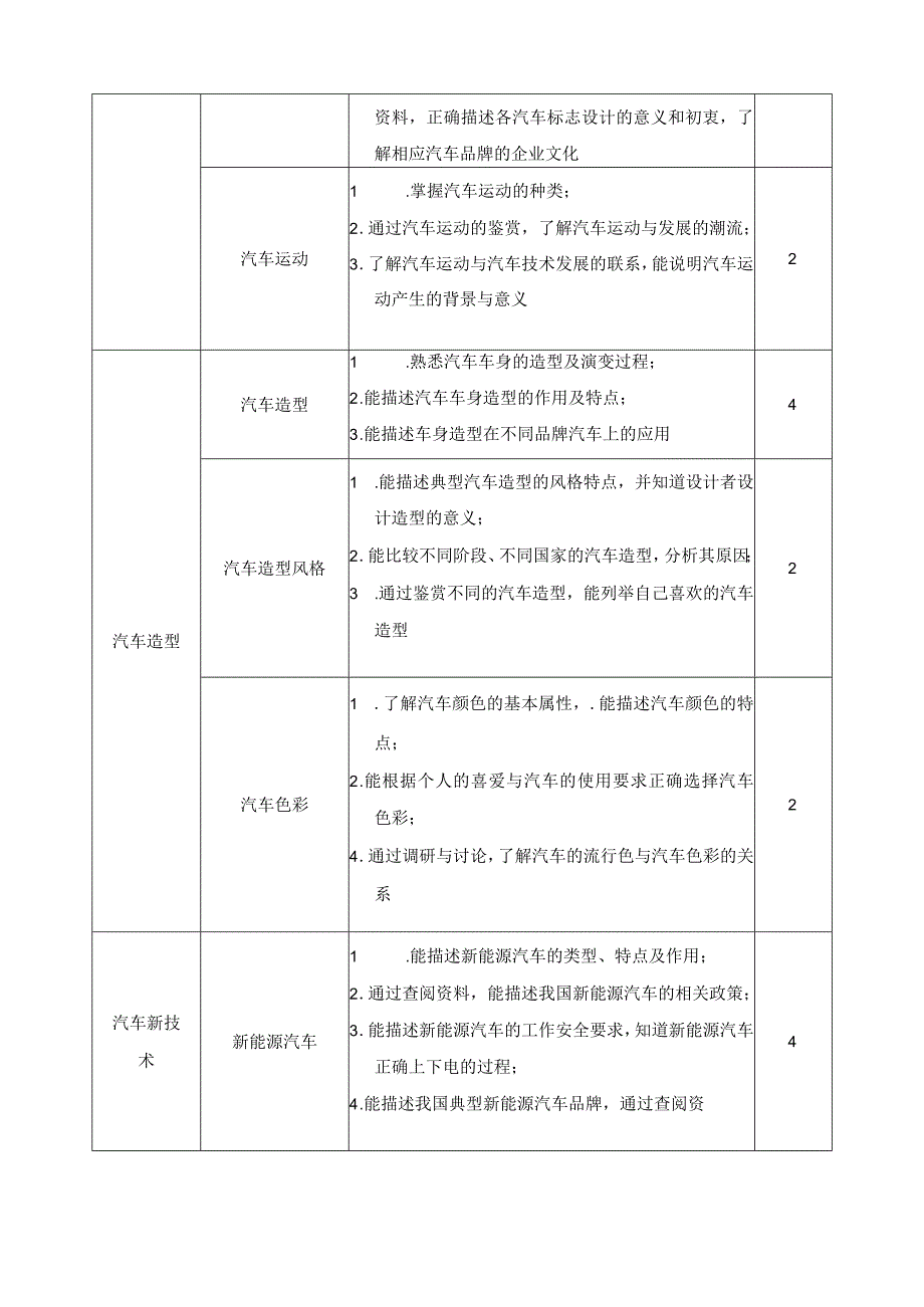 《汽车文化》课程标准.docx_第3页