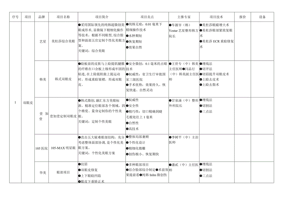 医美整形医院竞品机构调查情况报告.docx_第1页