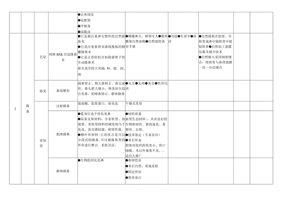 医美整形医院竞品机构调查情况报告.docx_第2页