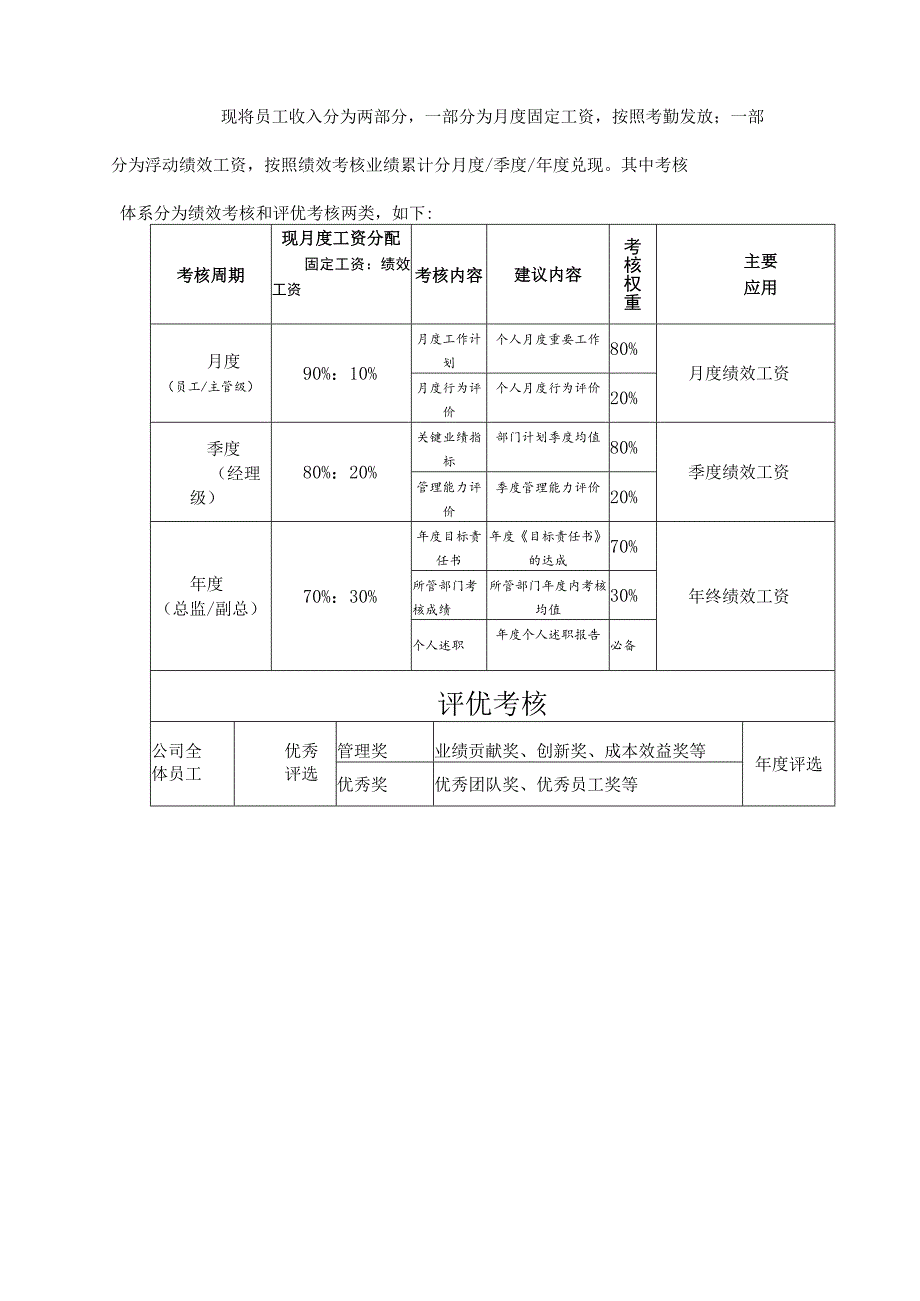 地产公司绩效考核方案.docx_第2页