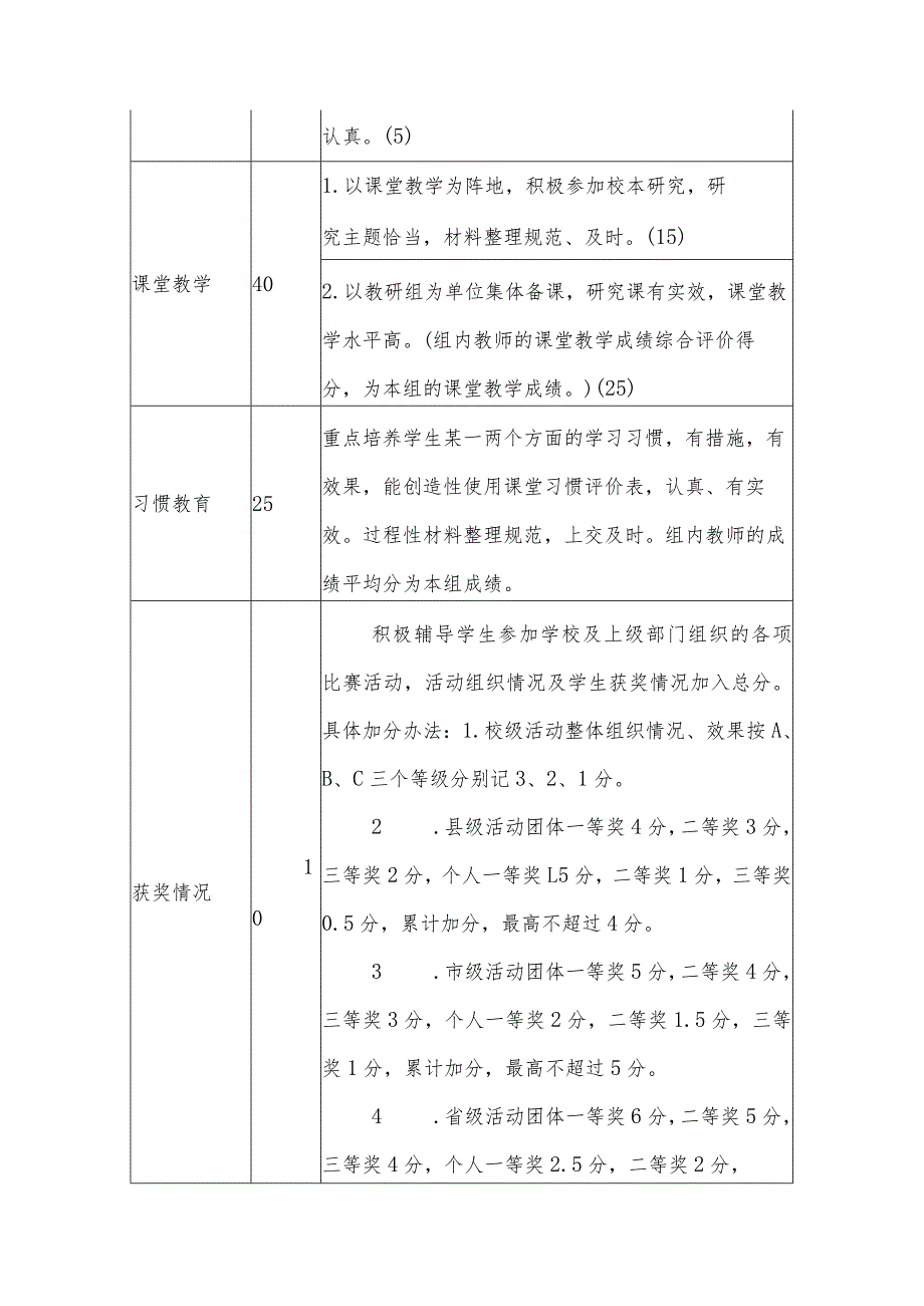 小学优秀教研组评选办法.docx_第2页