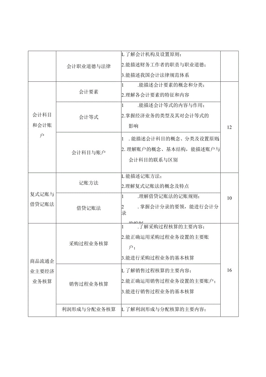 《会计基础知识》课程标准.docx_第3页