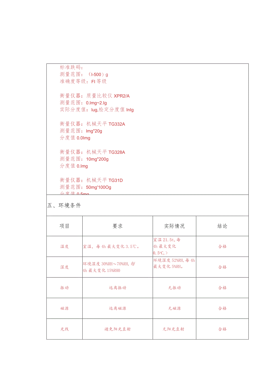 计量标准技术报告.docx_第2页