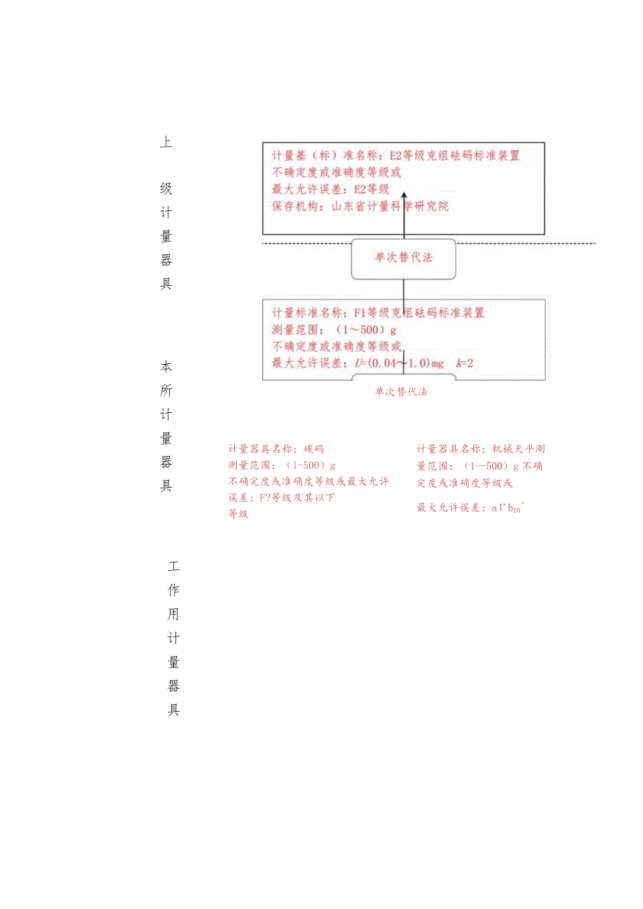 计量标准技术报告.docx_第3页