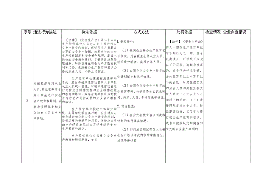 企业落实安全生产主体责任执法检查重点事项表.docx_第2页