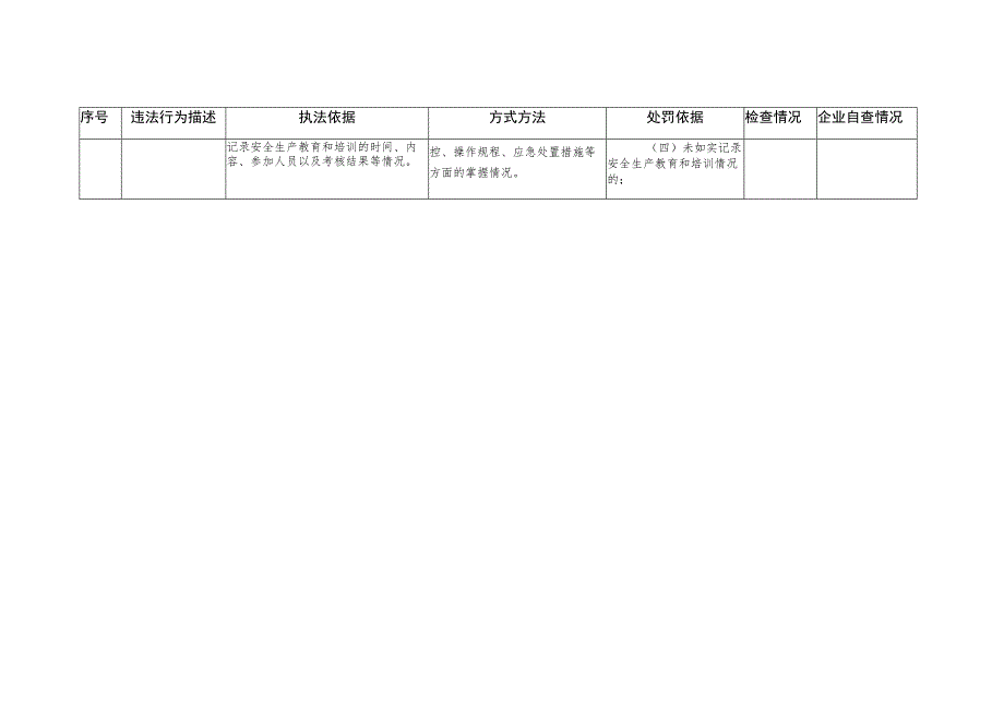 企业落实安全生产主体责任执法检查重点事项表.docx_第3页