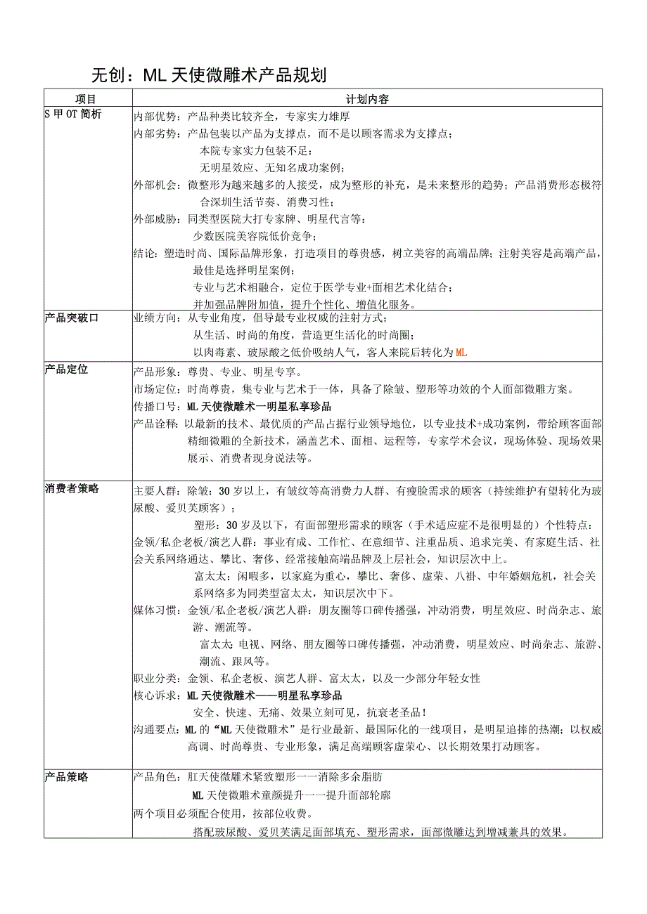 医疗美容无创项目产品规划方案.docx_第1页