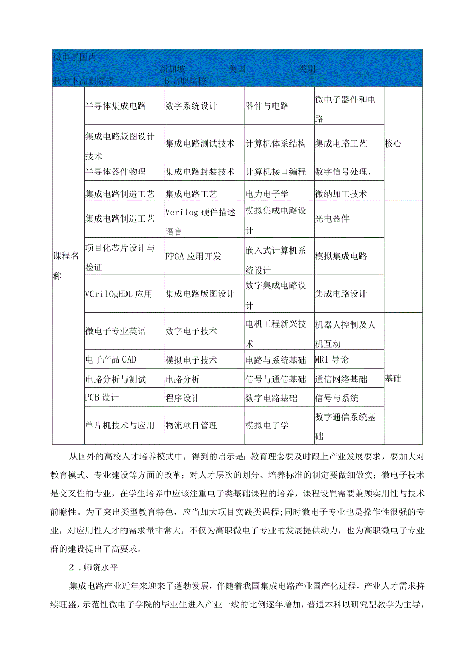 标杆数字媒体技术专业群分析报告.docx_第2页