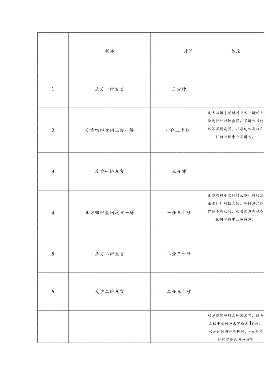 辩论赛流程及规则.docx_第2页