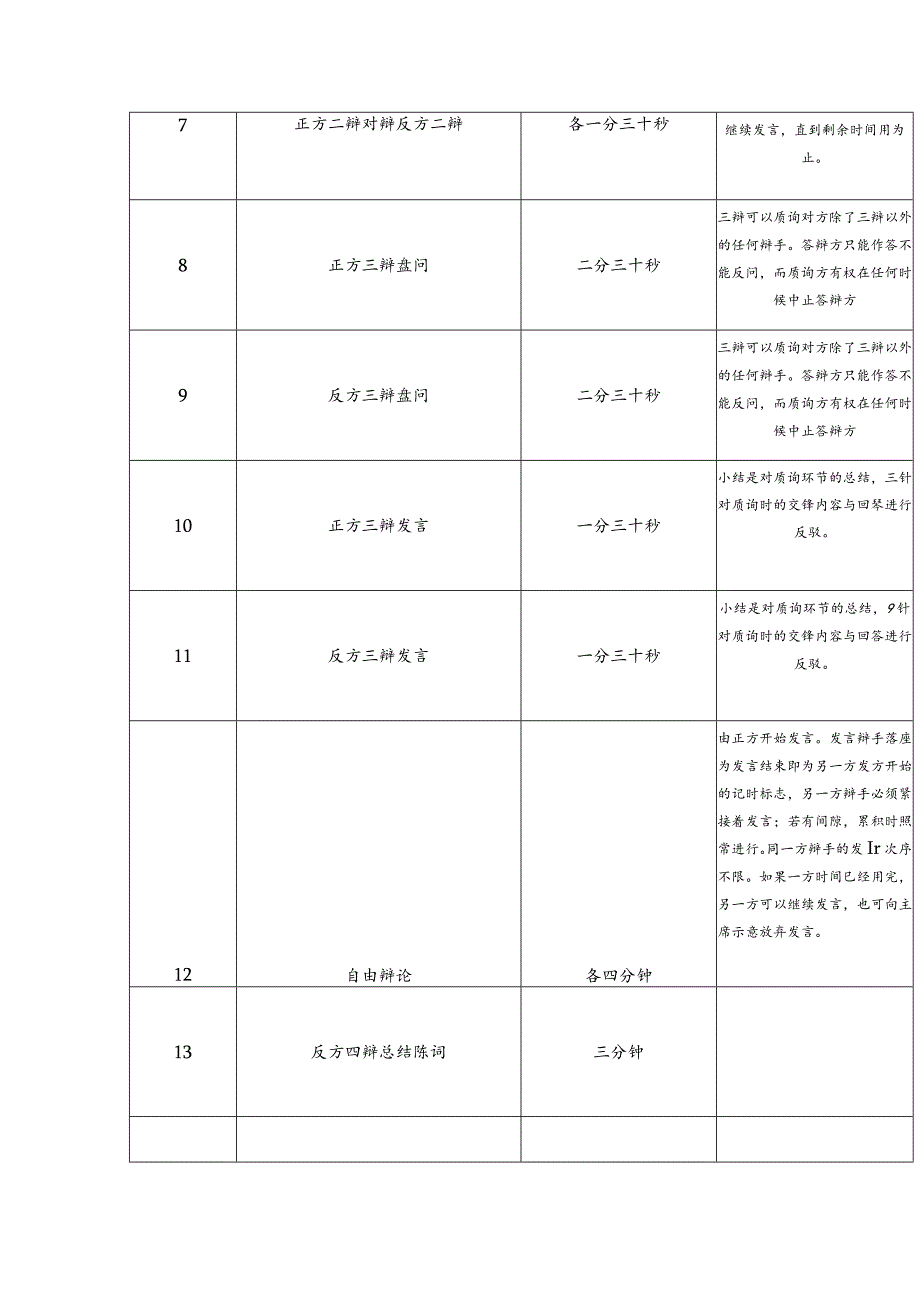 辩论赛流程及规则.docx_第3页