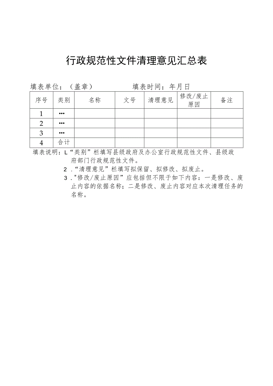 行政规范性文件清理意见汇总表.docx_第1页