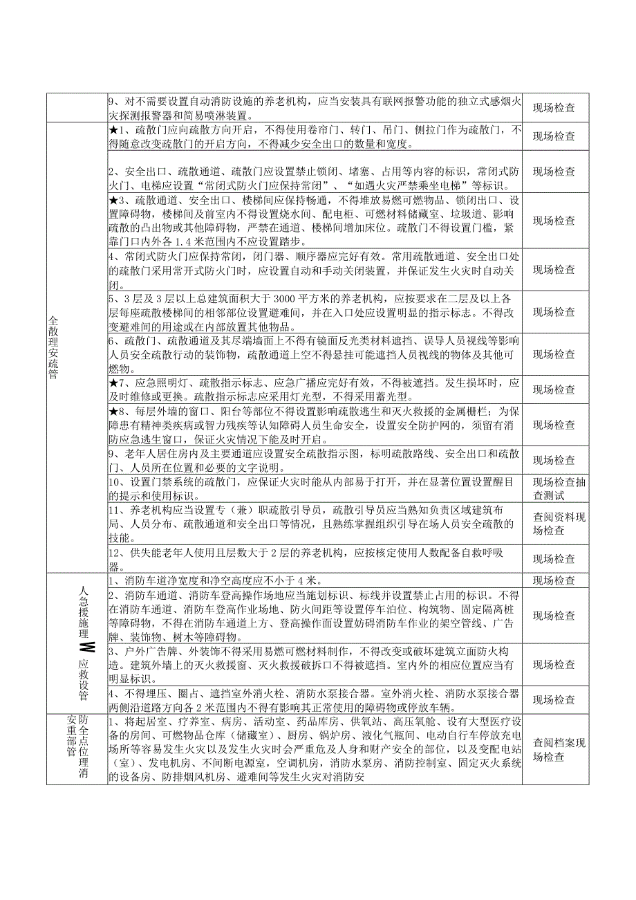 养老机构（重点场所消防安全风险自查检查指南）.docx_第2页