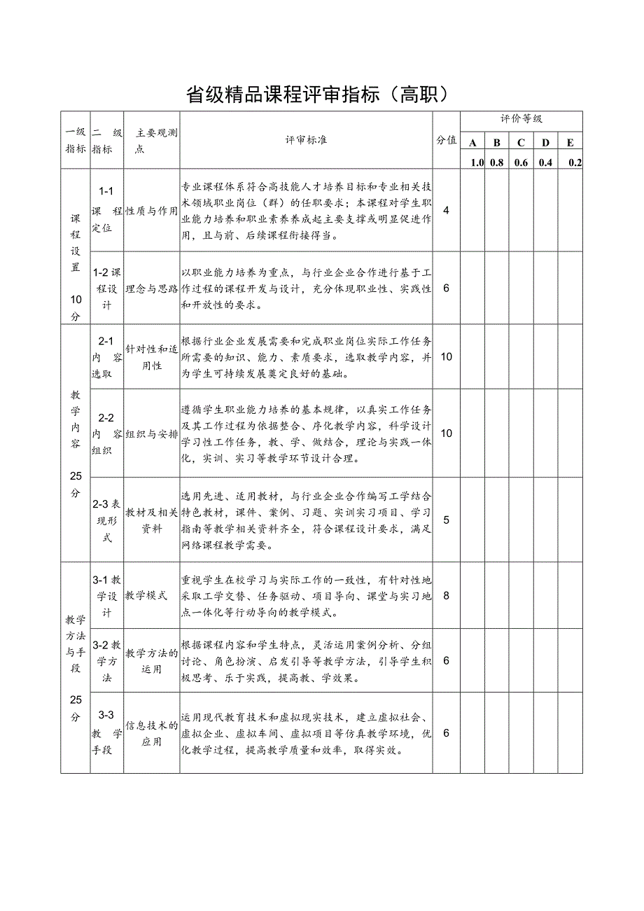 省级精品课程评审指标高职.docx_第1页