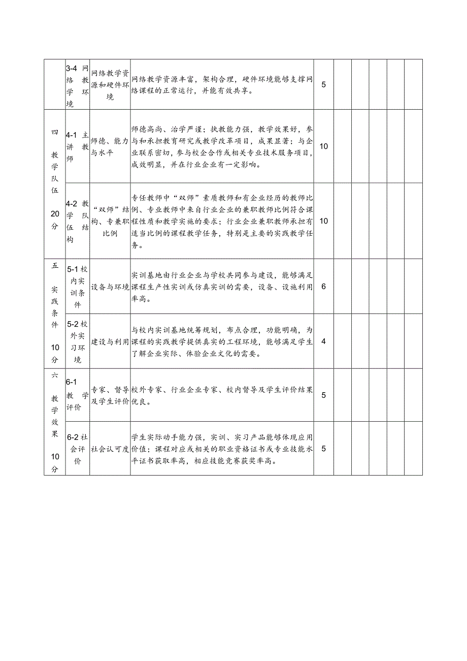 省级精品课程评审指标高职.docx_第2页