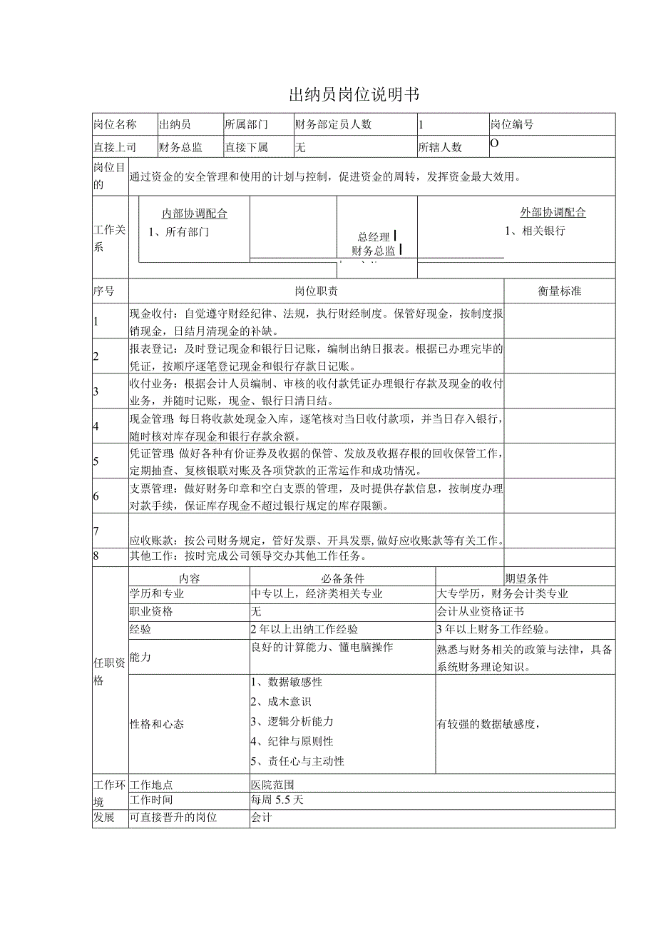 医院出纳员岗位说明书.docx_第1页