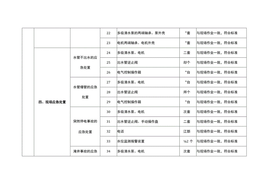 特种作业人员实际操作训练设备设施配备标准（排水作业）.docx_第3页