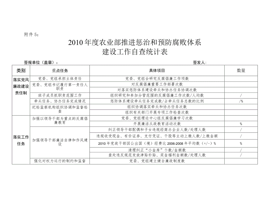 2010年度农业部推进惩治和预防腐败体系.docx_第1页