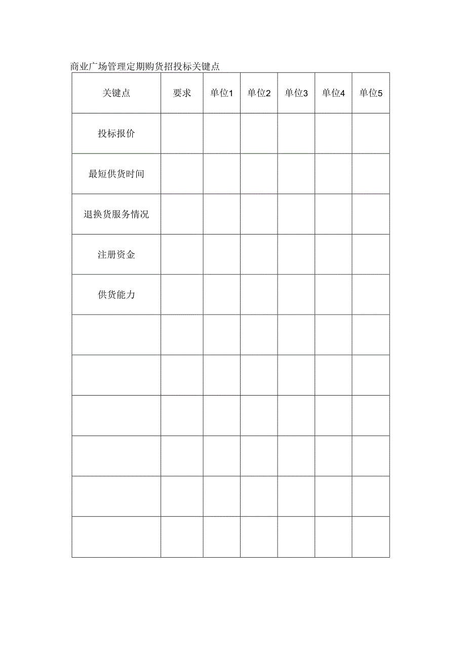 商业广场管理定期购货招投标关键点.docx_第1页