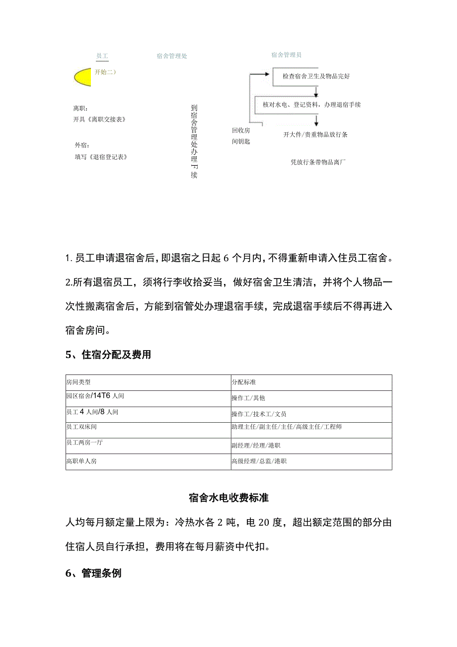 生产中心宿舍管理制度.docx_第2页