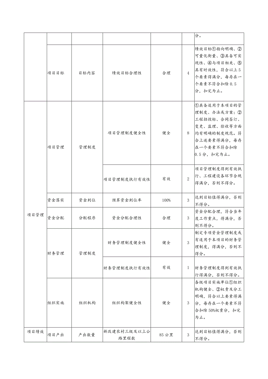 预算绩效目标申报表.docx_第3页