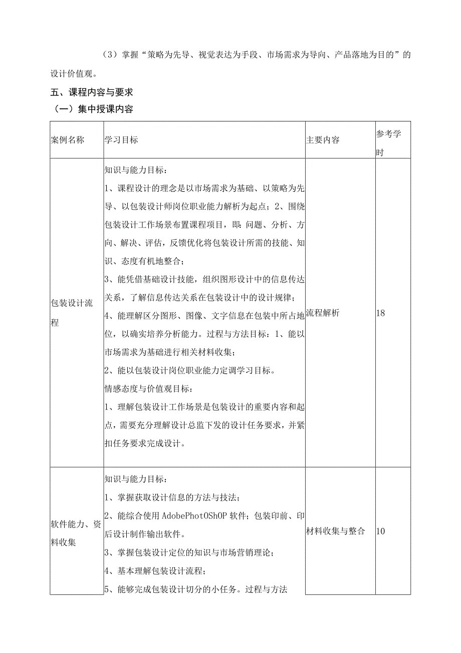 现代学徒制数字媒体艺术专业《包装设计》课程标准.docx_第3页