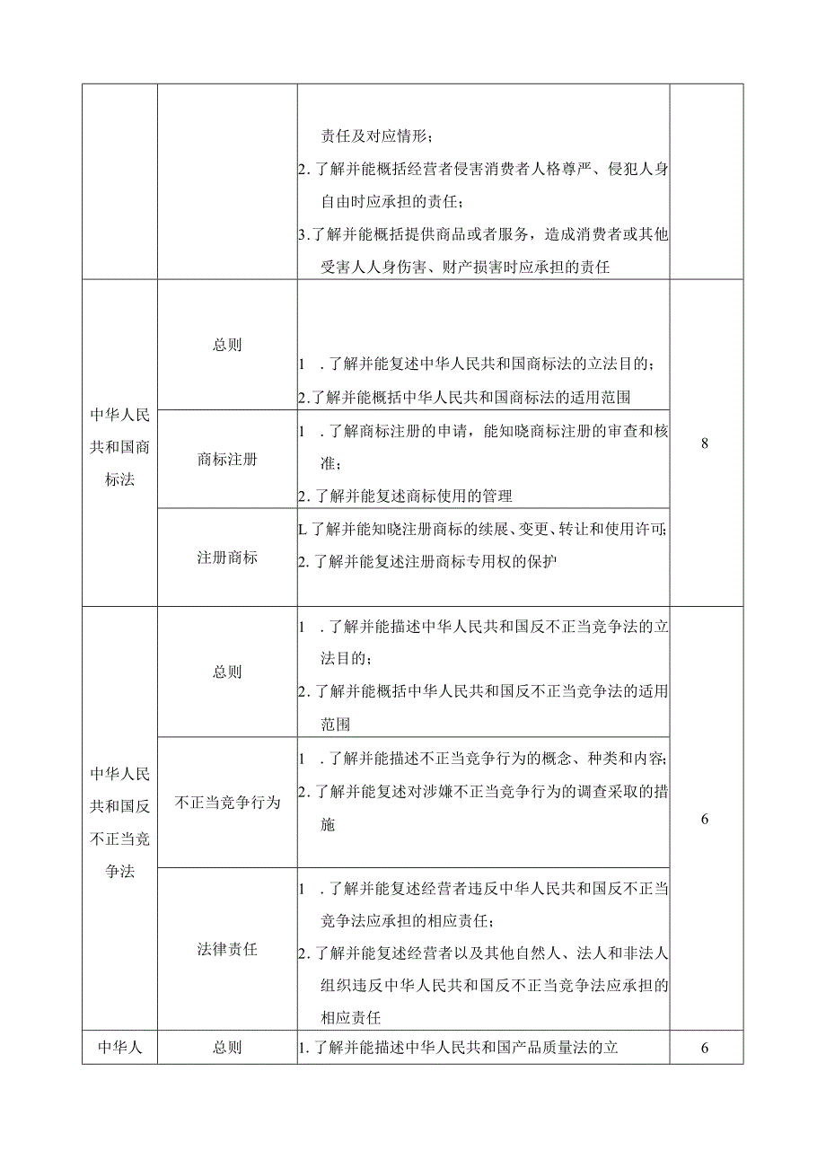 《商贸法律法规》课程标准.docx_第3页