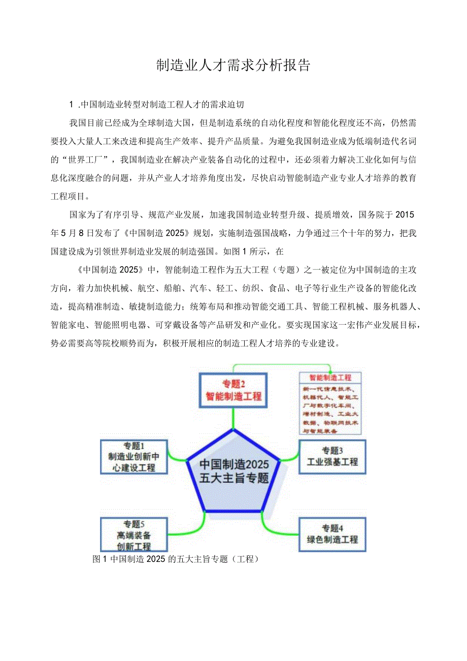 制造业人才需求分析报告.docx_第1页