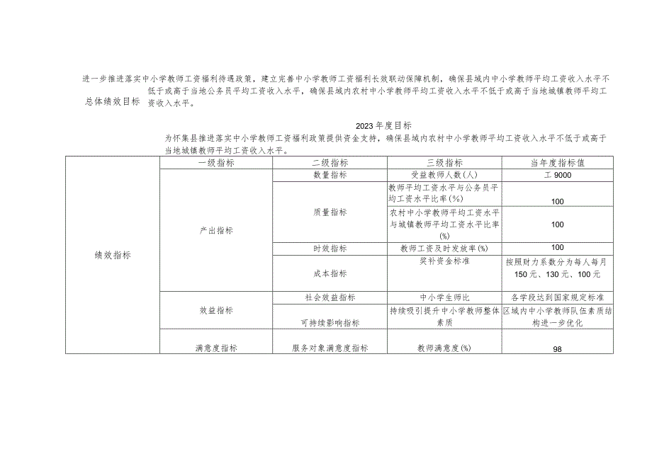 绩效目标表.docx_第2页