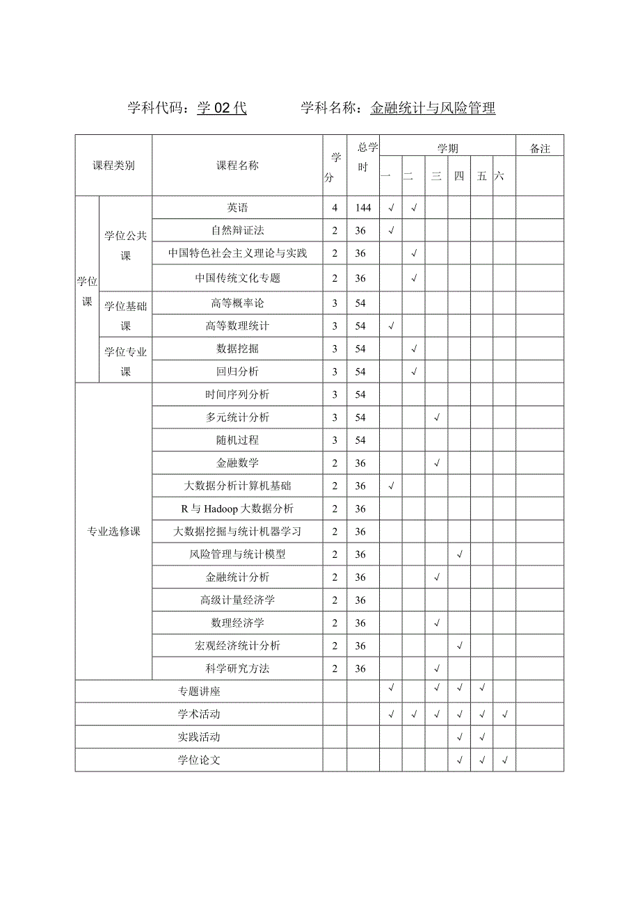 金融统计与风险管理专业硕士研究生培养方案.docx_第3页