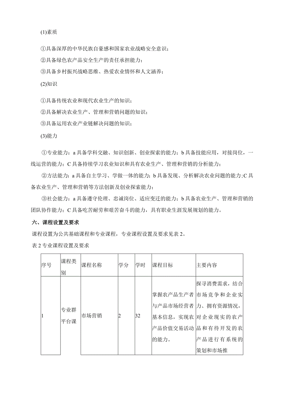 作物生产与经营管理专业人才培养方案.docx_第2页