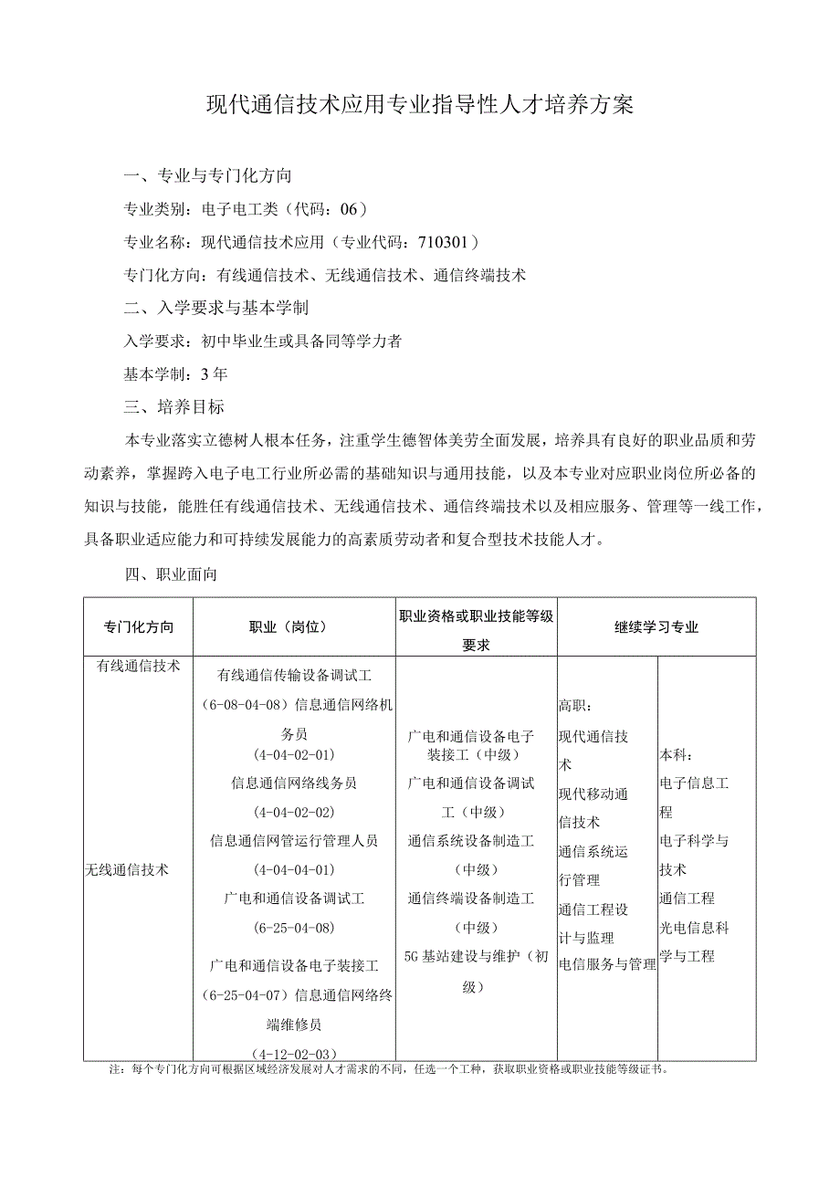 现代通信技术应用专业指导性人才培养方案.docx_第1页