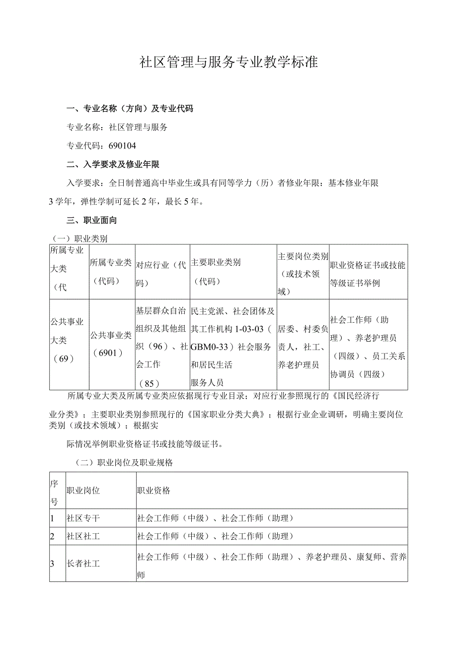 社区管理与服务专业教学标准.docx_第1页