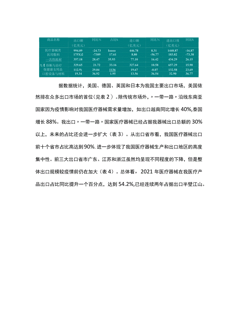 2021年中国医疗器械国际化发展现状及趋势.docx_第2页