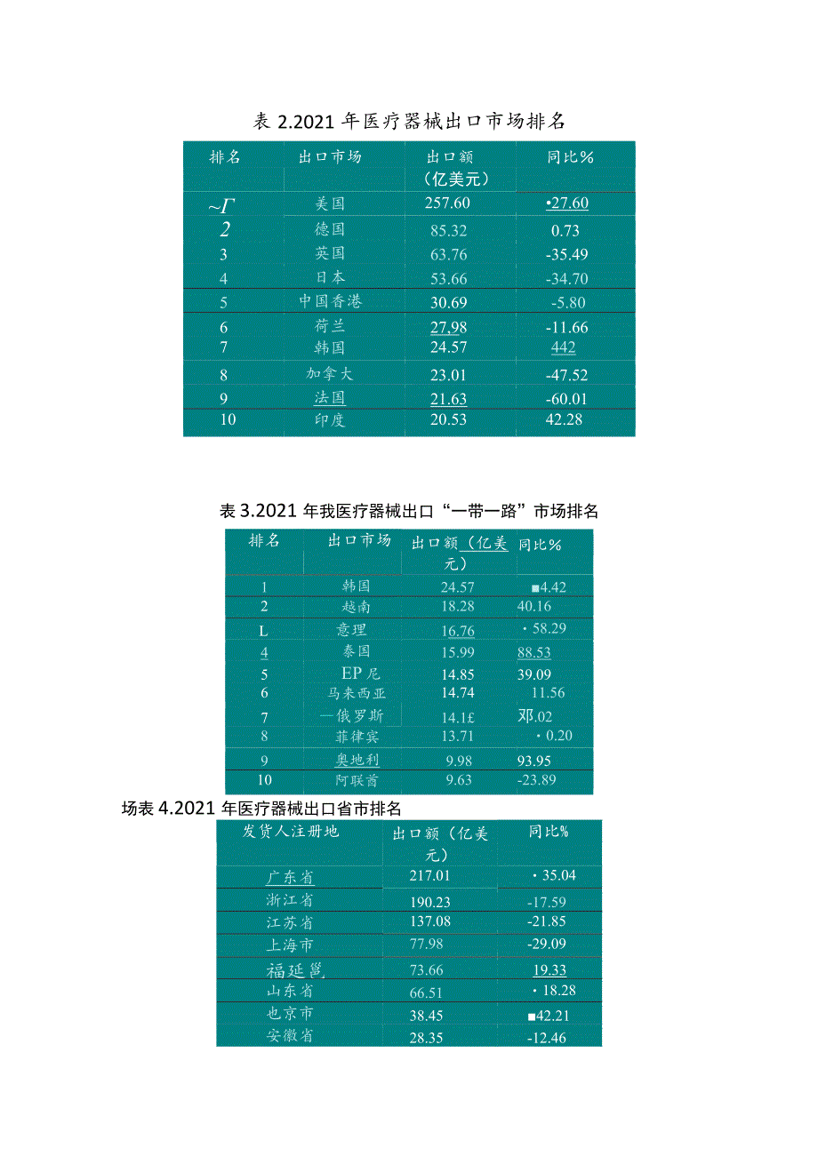 2021年中国医疗器械国际化发展现状及趋势.docx_第3页