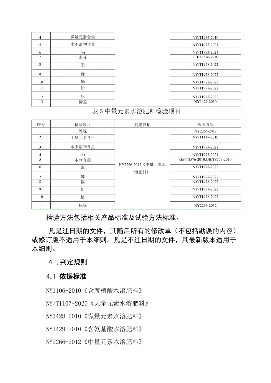 水溶肥料省级监督抽查实施细则（2023年版）.docx_第3页