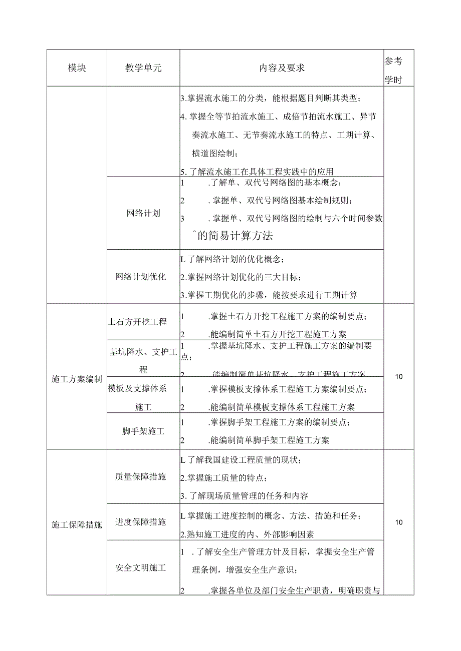 《市政工程施工组织与管理》课程标准.docx_第3页