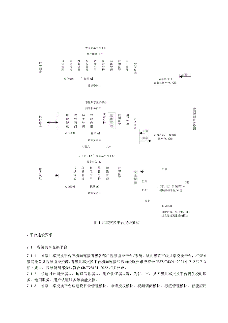 公共视频监控资源共享交换平台 总体建设要求.docx_第3页