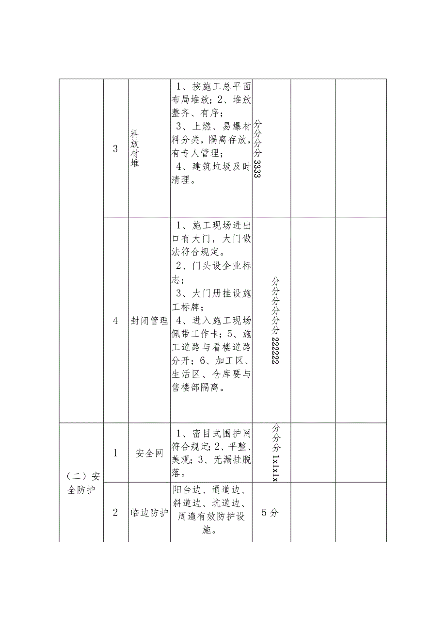 安全文明施工考评细则.docx_第2页