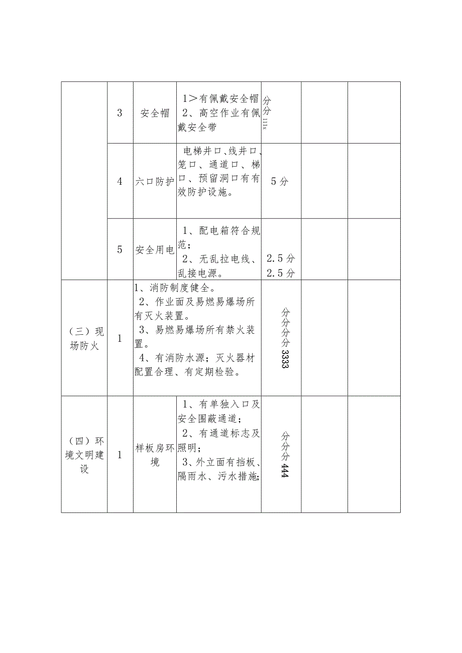 安全文明施工考评细则.docx_第3页