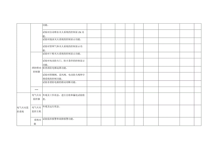 建筑消防设施维护保养记录表.docx_第3页