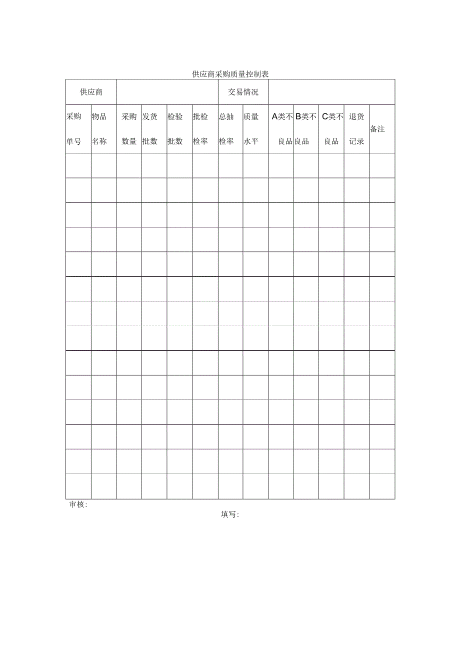 供应商采购质量控制表.docx_第1页