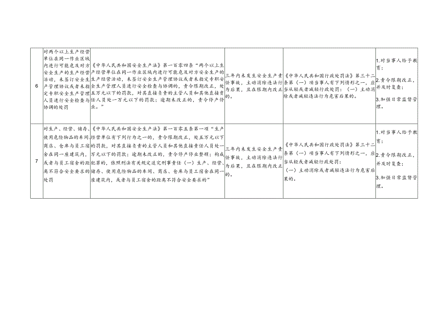 从轻行政处罚事项清单.docx_第3页